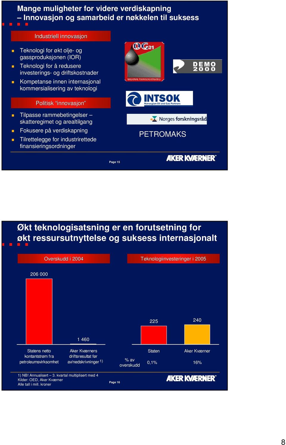 Tilrettelegge for industrirettede finansieringsordninger PETROMAKS Page 15 Økt teknologisatsning er en forutsetning for økt ressursutnyttelse og suksess internasjonalt Overskudd i 2004