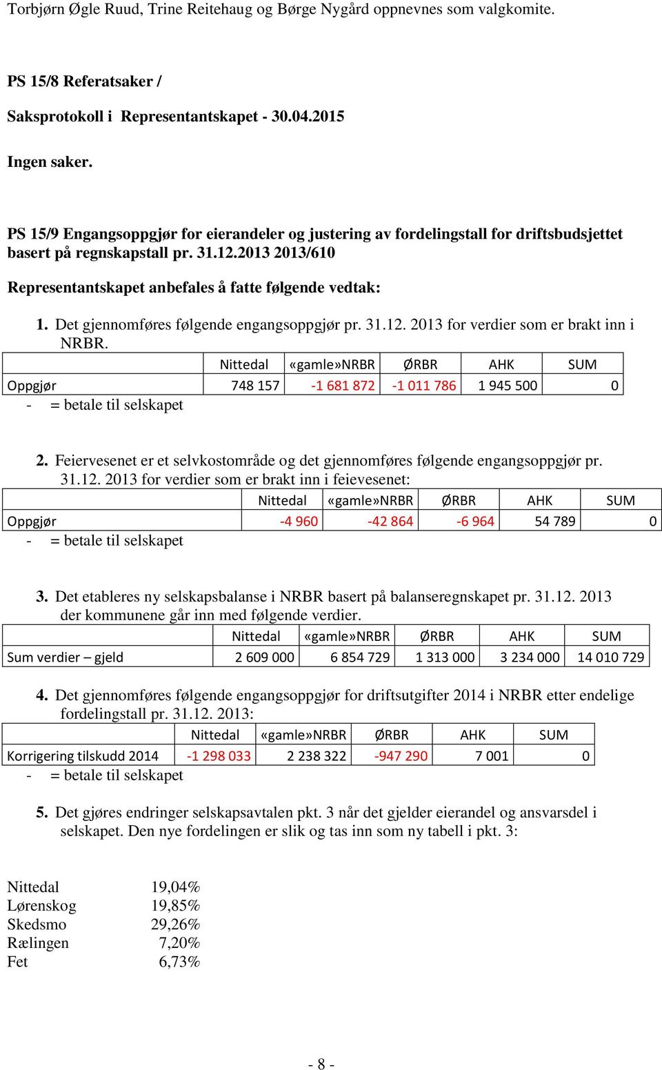 Det gjennomføres følgende engangsoppgjør pr. 31.12. 2013 for verdier som er brakt inn i NRBR. Nittedal «gamle»nrbr ØRBR AHK SUM Oppgjør 748 157-1 681 872-1 011 786 1 945 500 0 2.