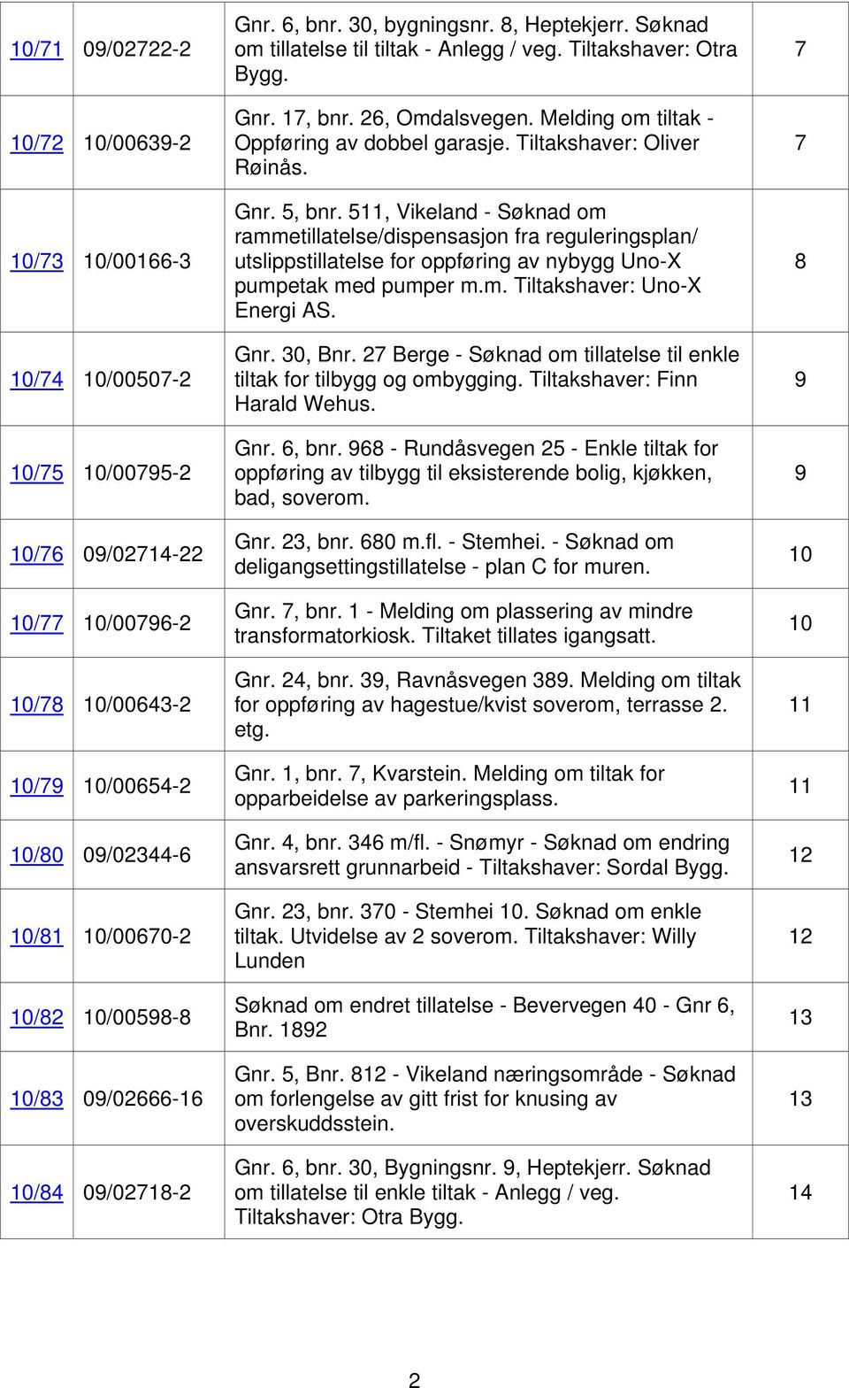 Melding om tiltak - Oppføring av dobbel garasje. Tiltakshaver: Oliver Røinås. Gnr. 5, bnr.