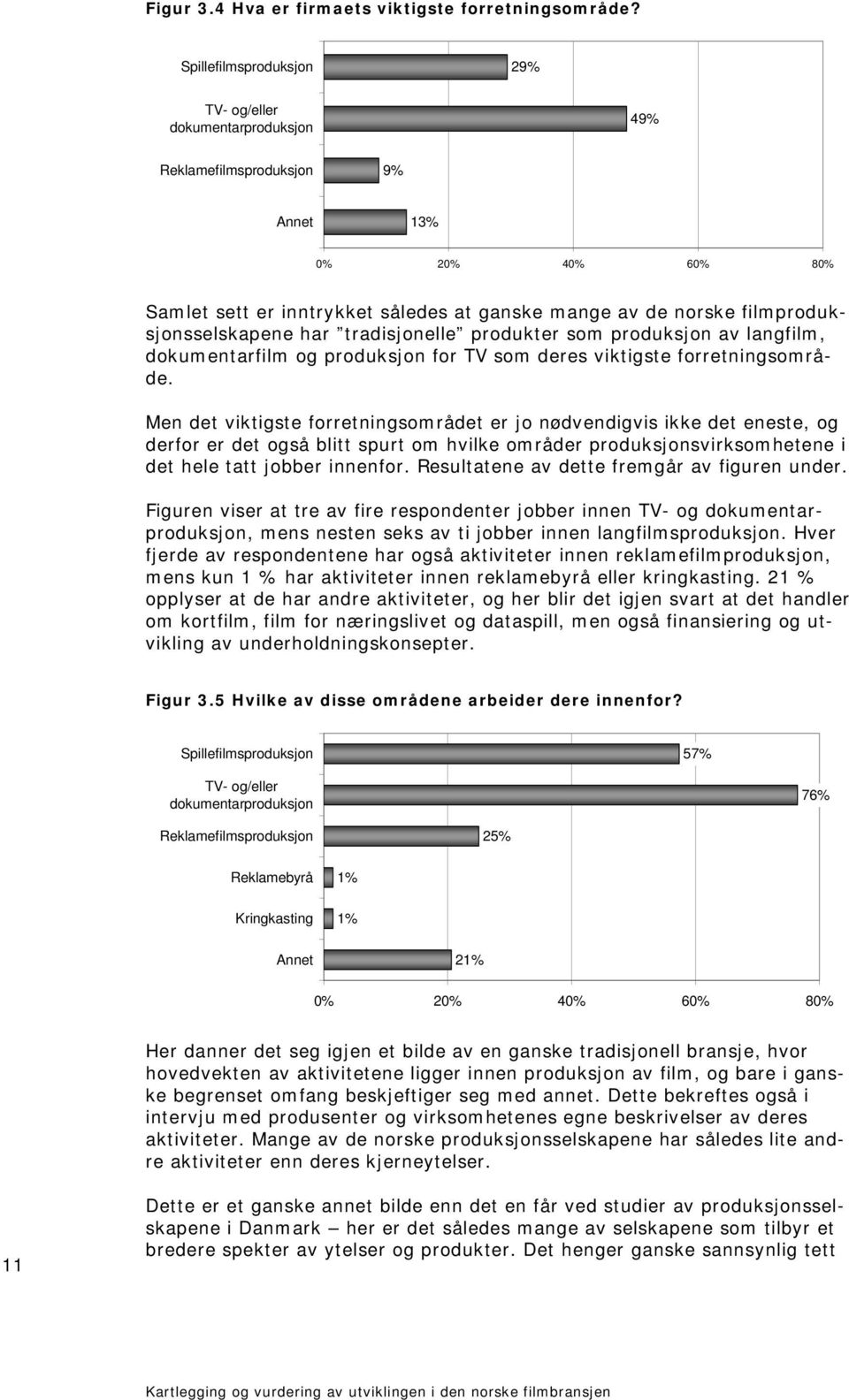 filmproduksjonsselskapene har tradisjonelle produkter som produksjon av langfilm, dokumentarfilm og produksjon for TV som deres viktigste forretningsområde.