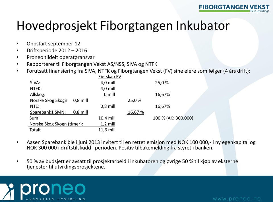 16,67% Sparebank1 SMN: 0,8 mill 16,67 % Sum: 10,4 mill 100 % (AK: 300.