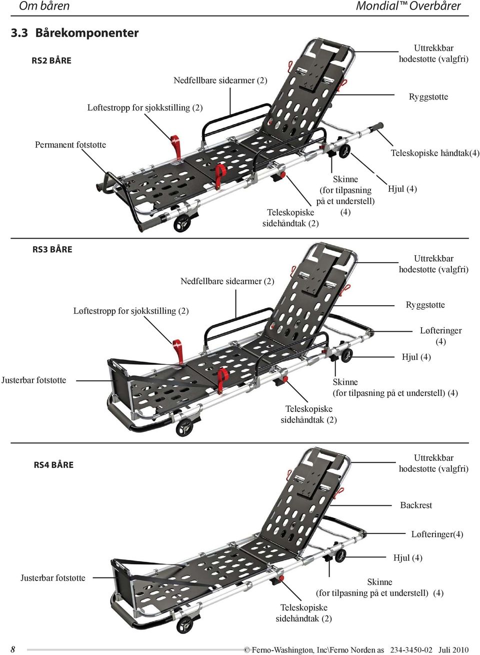 håndtak(4) Skinne (for tilpasning på et understell) Teleskopiske (4) sidehåndtak (2) Hjul (4) RS3 BÅRE Løftestropp for sjokkstilling (2) Nedfellbare sidearmer (2) Uttrekkbar hodestøtte