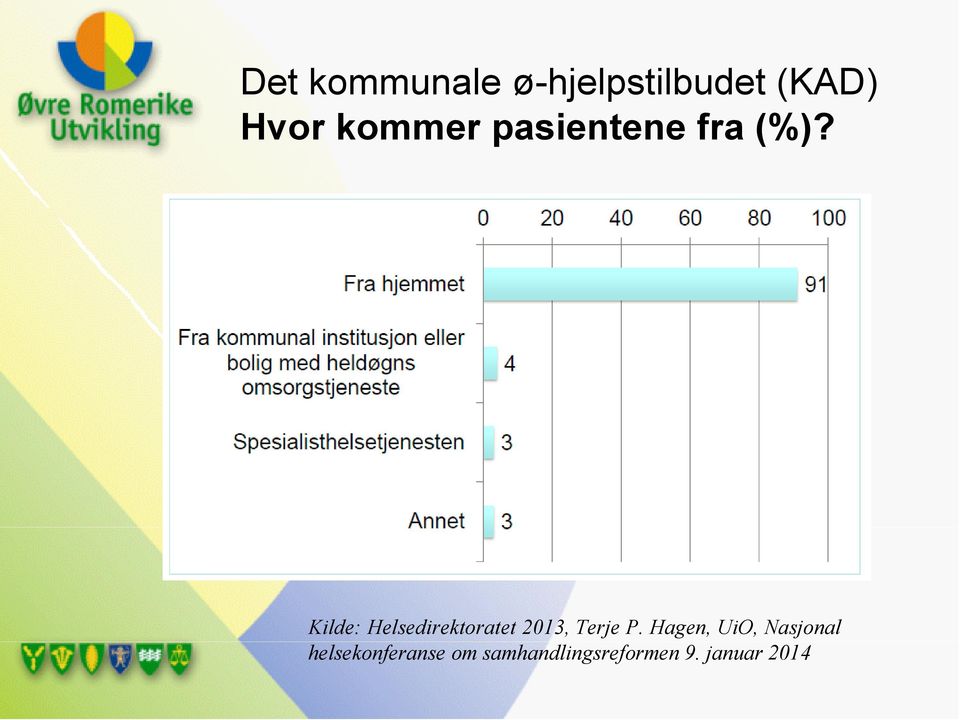 Kilde: Helsedirektoratet 2013, Terje P.