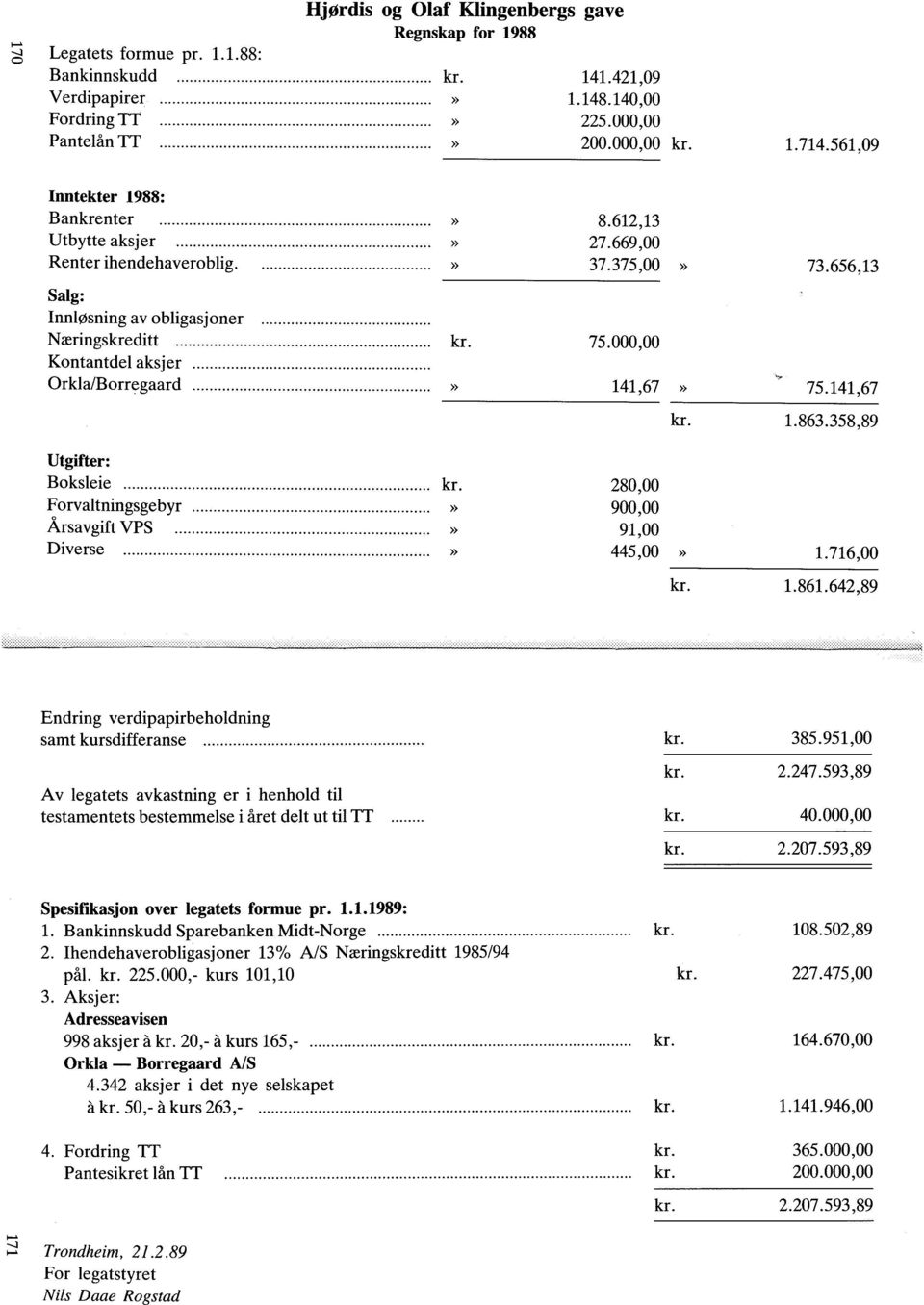 656,13 Salg: Innløsning av obligasjoner Næringskreditt Kontantdel aksjer Orkla/Borregaard kr.» 75.000,00 141,67» 75.141,67 kr. 1.863.