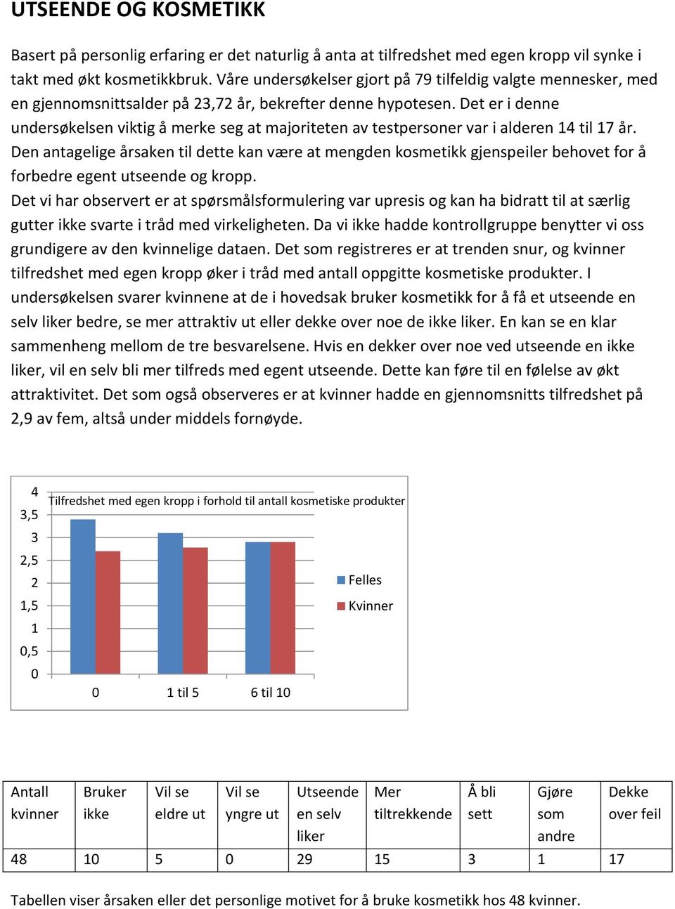 Det er i denne undersøkelsen viktig å merke seg at majoriteten av testpersoner var i alderen 14 til 17 år.