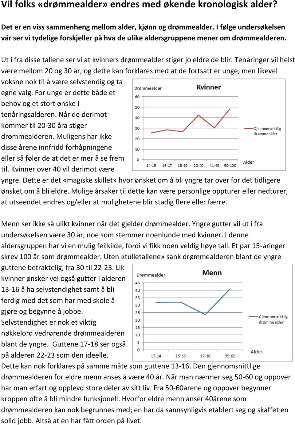 Tenåringer vil helst være mellom 20 og 30 år, og dette kan forklares med at de fortsatt er unge, men likevel voksne nok til å være selvstendig og ta egne valg.