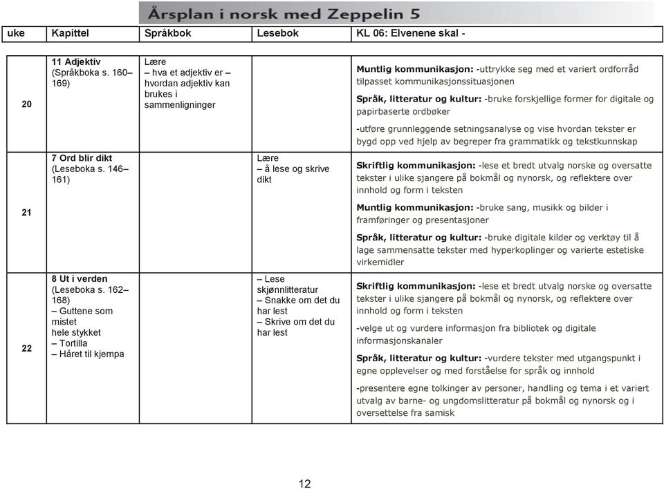 kultur: -bruke forskjellige former for digitale og papirbaserte ordbøker -utføre grunnleggende setningsanalyse og vise hvordan tekster er bygd opp ved hjelp av begreper fra grammatikk og