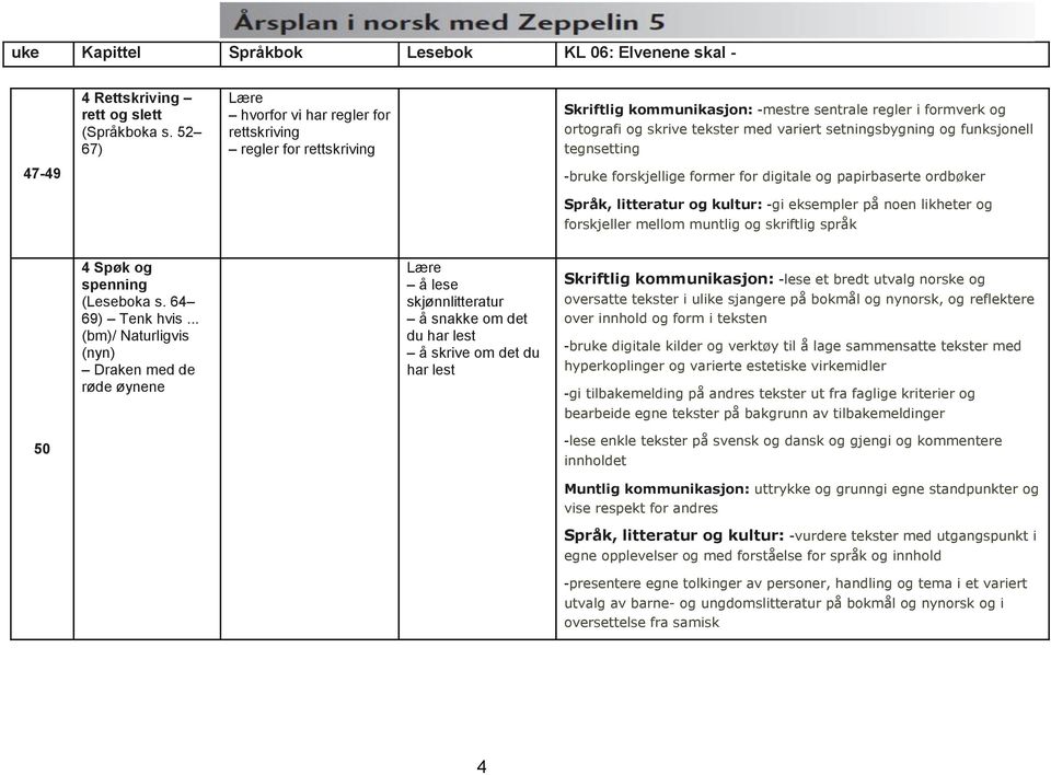 funksjonell tegnsetting 47-49 -bruke forskjellige former for digitale og papirbaserte ordbøker Språk, litteratur og kultur: -gi eksempler på noen likheter og forskjeller mellom muntlig og skriftlig