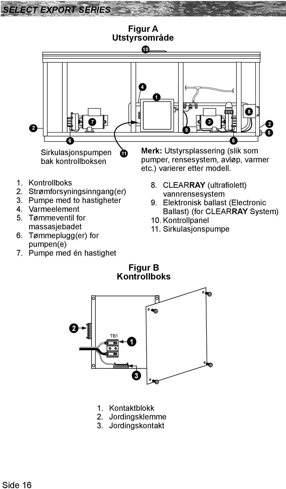 Tømmeventil for massasjebadet 6. Tømmeplugg(er) for pumpen(e) 7. Pumpe med én hastighet 8. CLEARRAY (ultrafiolett) vannrensesystem 9.