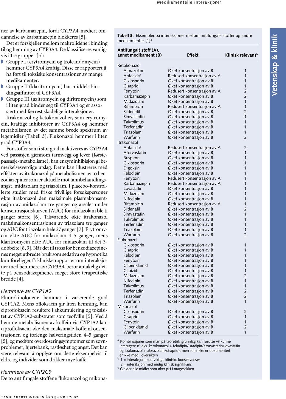 Gruppe II (klaritromycin) har middels bindingsaffinitet til CYP3A4. Gruppe III (azitromycin og diritromycin) som i liten grad binder seg til CYP3A4 og er assosiert med færrest skadelige interaksjoner.