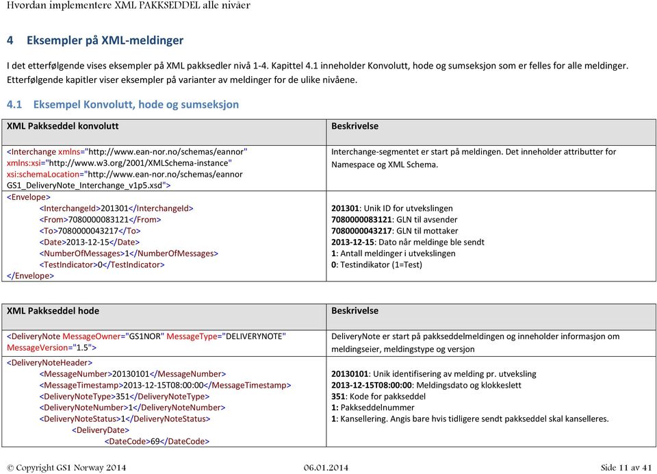 no/schemas/eannor" xmlns:xsi="http://www.w3.org/2001/xmlschema-instance" xsi:schemalocation="http://www.ean-nor.no/schemas/eannor GS1_DeliveryNote_Interchange_v1p5.