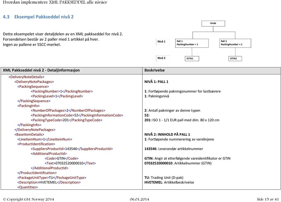 <PackingInformationCode>52</PackingInformationCode> <PackingTypeCode>201</PackingTypeCode> </PackingInfo> <LineItemNum>1</LineItemNum> <ProductIdentification>