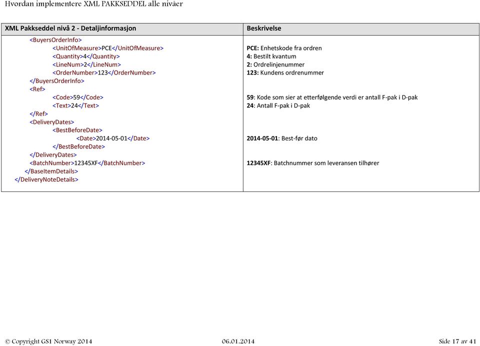 </BestBeforeDate> </DeliveryDates> <BatchNumber>12345XF</BatchNumber> PCE: Enhetskode fra ordren 4: Bestilt kvantum 2: Ordrelinjenummer 123: Kundens ordrenummer 59: