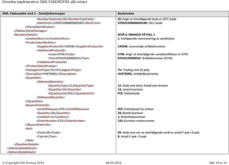 <PackageUnitType>TU</PackageUnitType> <Description>HVETEMEL</Description> <Quantities> <DeliveredQuantity> <QuantityType>12</QuantityType> <Quantity>14</Quantity> <QuantityUnit>PCE</QuantityUnit>