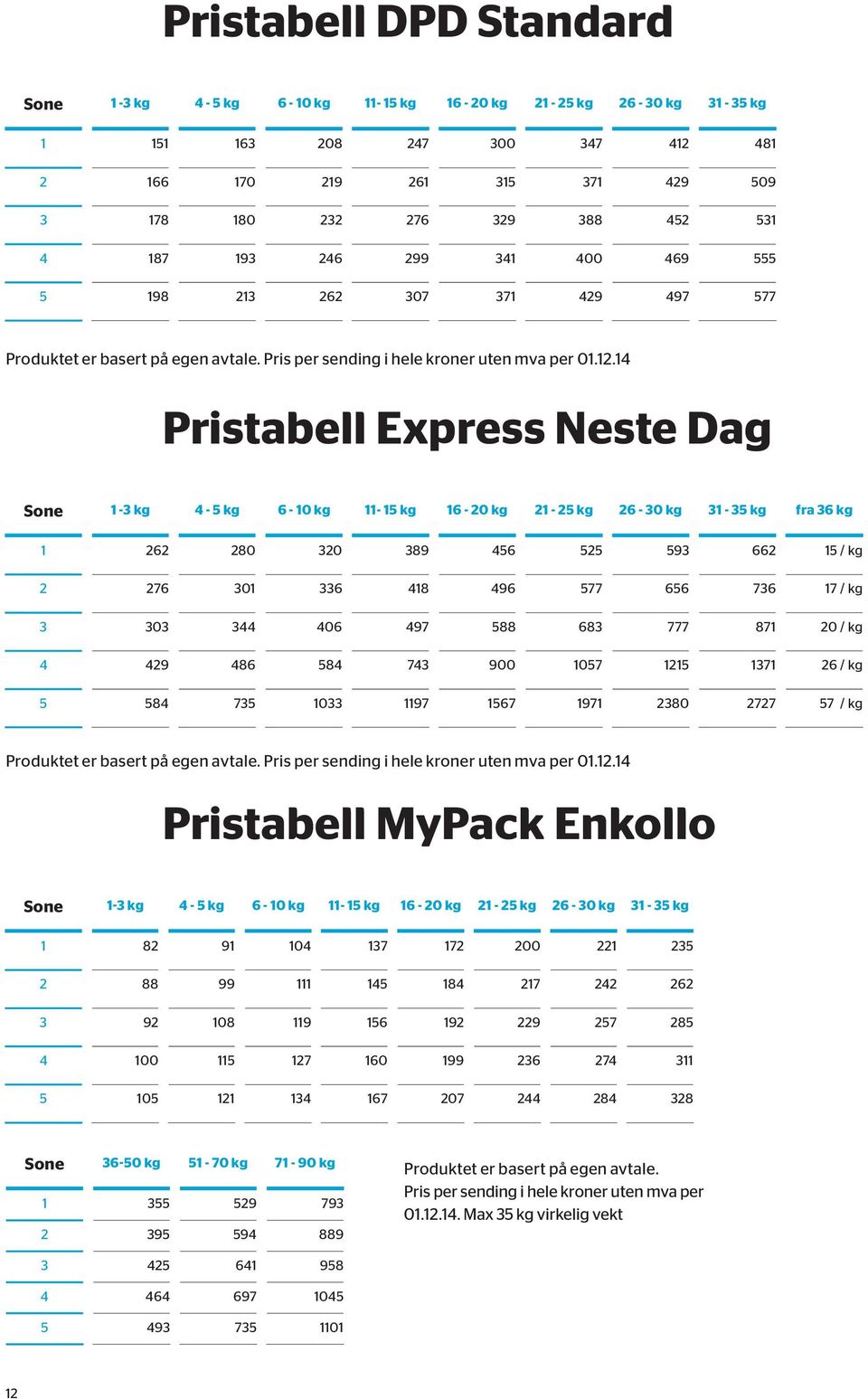 14 Pristabell Express Neste Dag Sone 1-3 kg 4-5 kg 6-10 kg 11-15 kg 16-20 kg 21-25 kg 26-30 kg 31-35 kg fra 36 kg 1 262 280 320 389 456 525 593 662 15 / kg 2 276 301 336 418 496 577 656 736 17 / kg 3