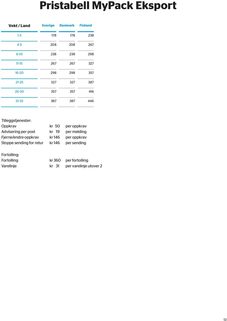 Oppkrav kr 50 per oppkrav Advisering per post kr 19 per melding Fjerne/endre oppkrav kr 146 per oppkrav Stoppe