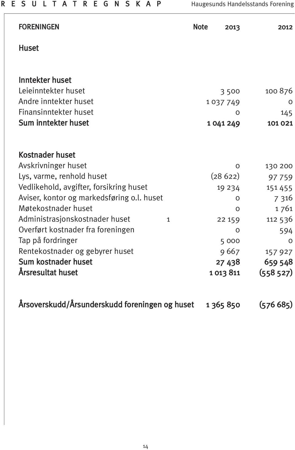 huset 19 234 151 455 Aviser, kontor og markedsføring o.l.