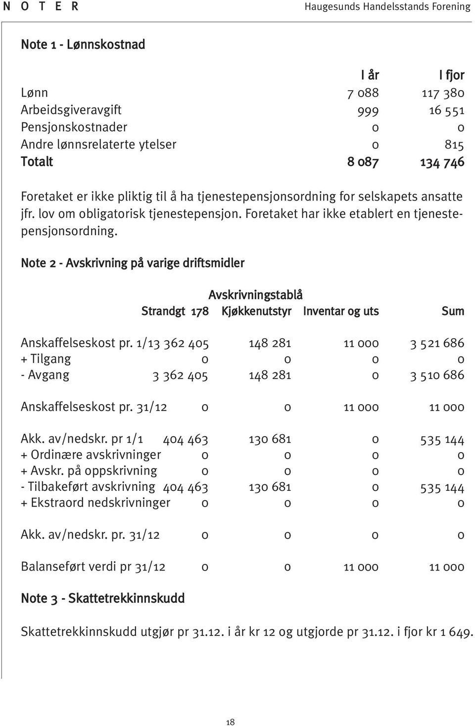 Note 2 - Avskrivning på varige driftsmidler Avskrivningstablå Strandgt 178 Kjøkkenutstyr Inventar og uts Sum Anskaffelseskost pr.