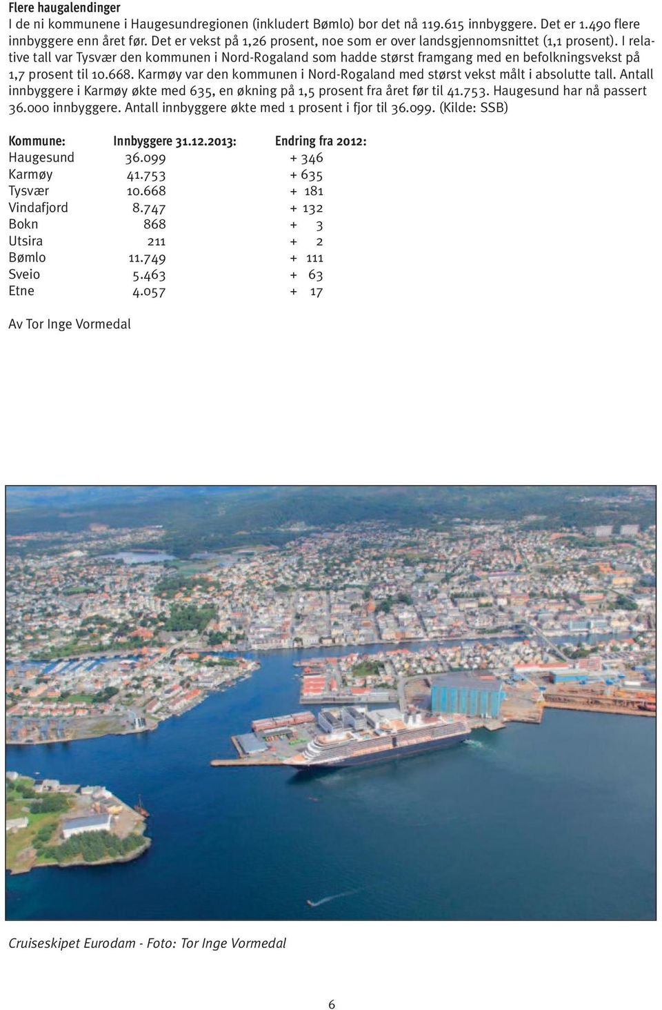 I relative tall var Tysvær den kommunen i Nord-Rogaland som hadde størst framgang med en befolkningsvekst på 1,7 prosent til 10.668.