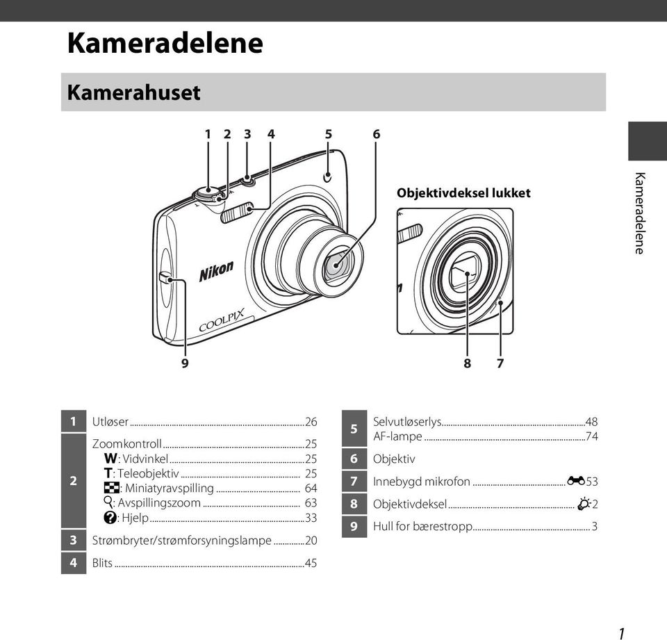 .. 64 i: Avspillingszoom... 63 j: Hjelp...33 3 Strømbryter/strømforsyningslampe...20 4 Blits.