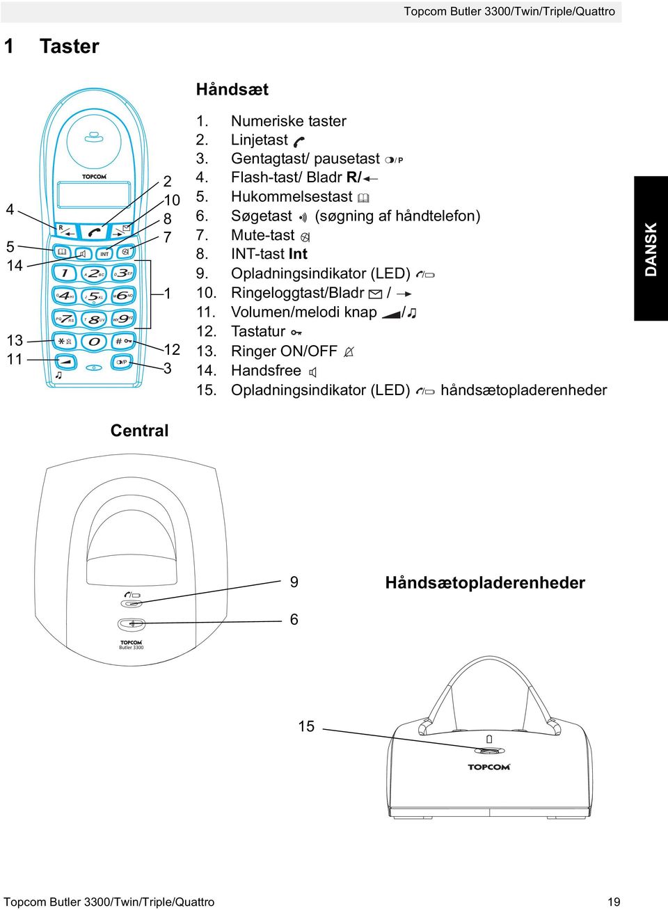 Opladningsindikator (LED) 10. Ringeloggtast/Bladr / 11. Volumen/melodi knap / 12. Tastatur 13. Ringer ON/OFF 14.