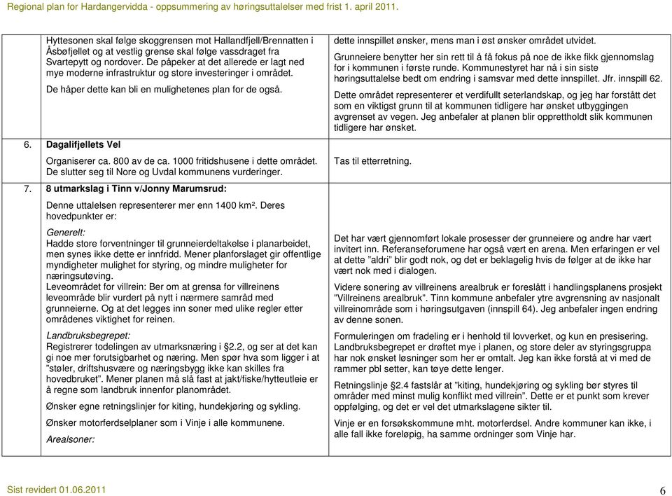 800 av de ca. 1000 fritidshusene i dette området. De slutter seg til Nore og Uvdal kommunens vurderinger. 7. 8 utmarkslag i Tinn v/jonny Marumsrud: Denne uttalelsen representerer mer enn 1400 km².