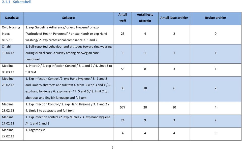 and 2. 1. Self-reported behaviour and attitudes toward ring wearing during clinical care. a survey among Norwegian care personnel 1. Pittet D / 2. exp Infection Control / 3. 1 and 2 / 4.