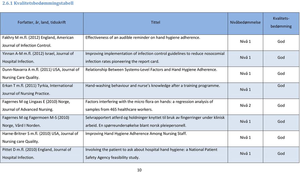 Improving implementation of infection control guidelines to reduce nosocomial infection rates pioneering the report card. Nivå 1 God Dunn-Navarra A m.fl. (2011) USA, Journal of Nursing Care Quality.