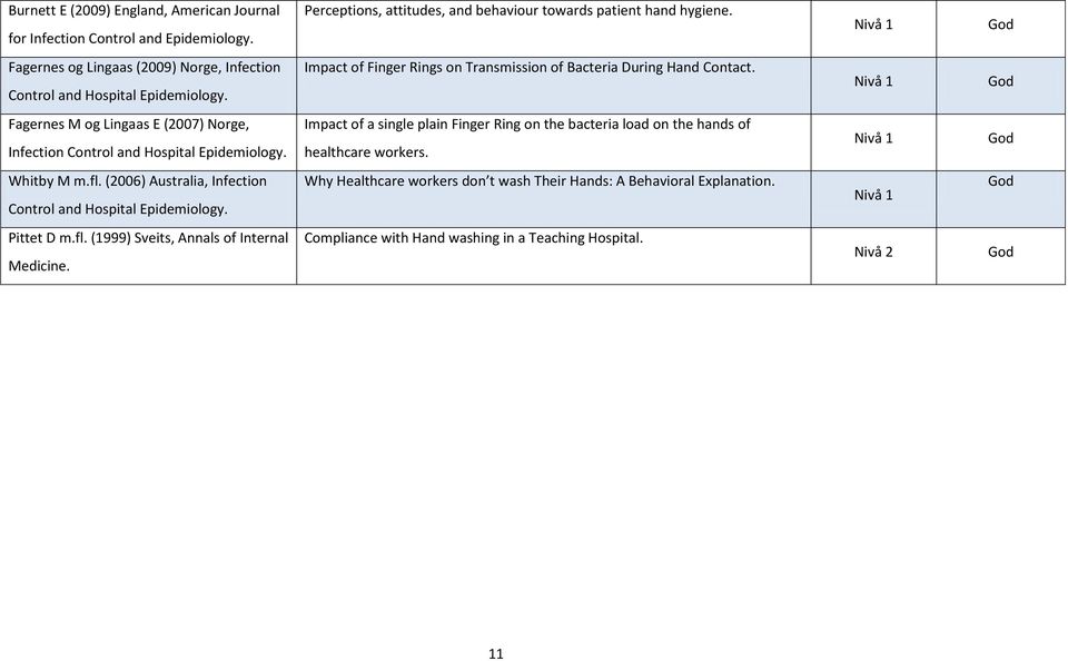 Nivå 1 God Fagernes M og Lingaas E (2007) Norge, Infection Control and Hospital Epidemiology. Impact of a single plain Finger Ring on the bacteria load on the hands of healthcare workers.