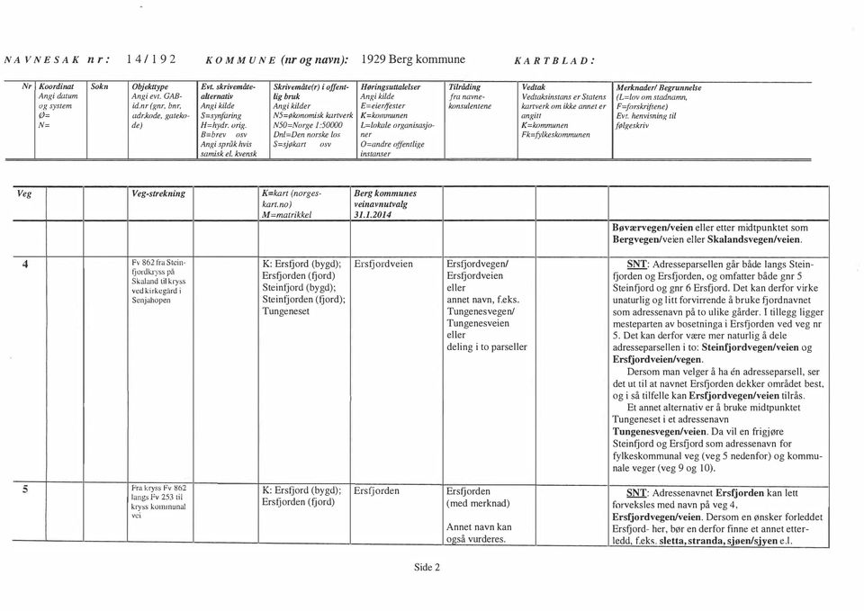 annet er S=synjiring N5=Økonomisk kartverk angitt H=hydr. orig. N50=Norge 1:50000 L=okae organisasjo- B=brev osv Dn=Den norske os ner Fk=.