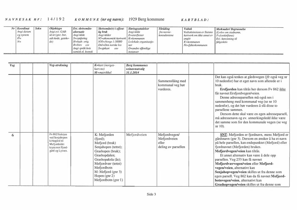 E=eier/fester konsuentene kartverk om ikke annet er L=okae organisasjoner O=andre ( f{entige angitt Fk=fykeswmmunen (L= ov om stadnamn. F=j(mkriftene) Evt.