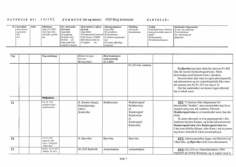 N50=Norge 1:50000 L=owe organisasjo- B=brev osv Dn=Den norske os ner Angi språk hvis S=s}øazrt osv O=andre (!ffentige Vedtak Vedtaks instans er Statens kartverk om ikke annet er angitt Fk=.fyke.