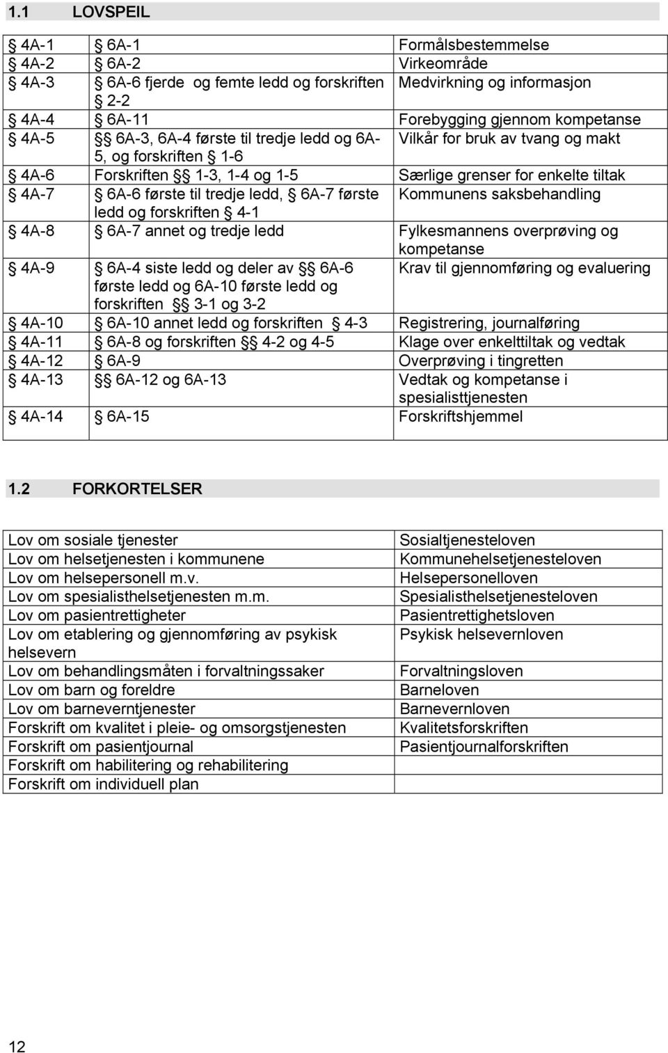 Kommunens saksbehandling ledd og forskriften 4-1 4A-8 6A-7 annet og tredje ledd Fylkesmannens overprøving og kompetanse 4A-9 6A-4 siste ledd og deler av 6A-6 Krav til gjennomføring og evaluering