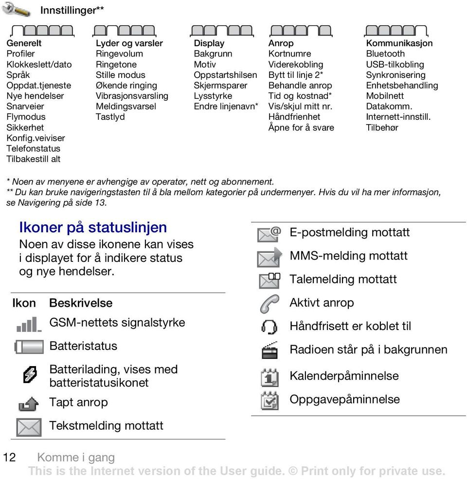 Lysstyrke Endre linjenavn* Anrop Kortnumre Viderekobling Bytt til linje 2* Behandle anrop Tid og kostnad* Vis/skjul mitt nr.