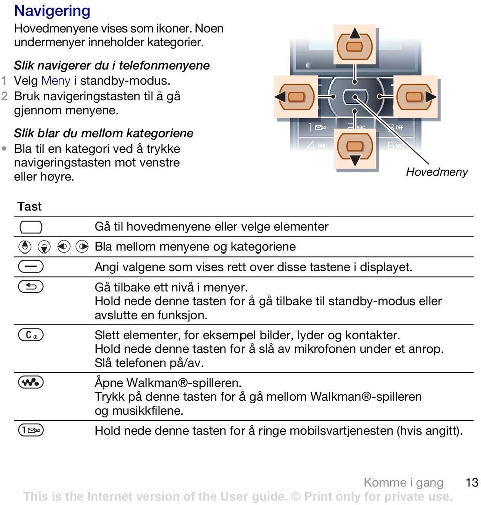 Hovedmeny Tast Gå til hovedmenyene eller velge elementer Bla mellom menyene og kategoriene Angi valgene som vises rett over disse tastene i displayet. Gå tilbake ett nivå i menyer.