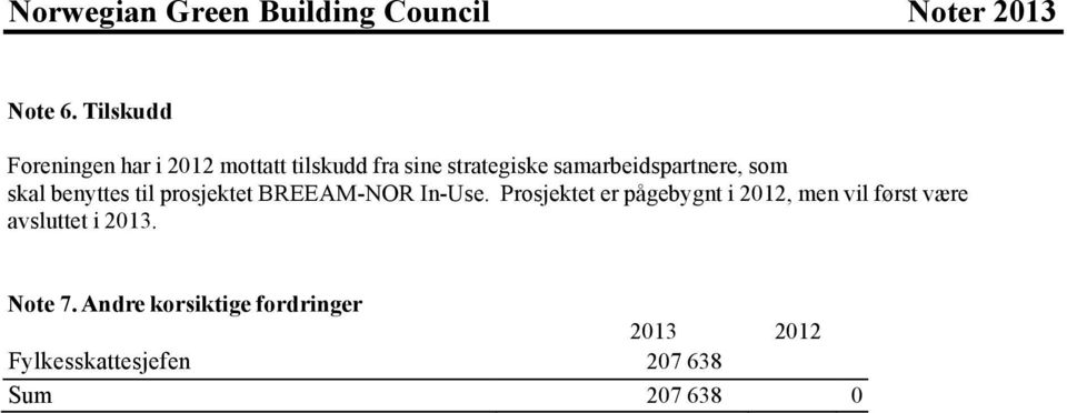 samarbeidspartnere, som skal benyttes til prosjektet BREEAM-NOR In-Use.