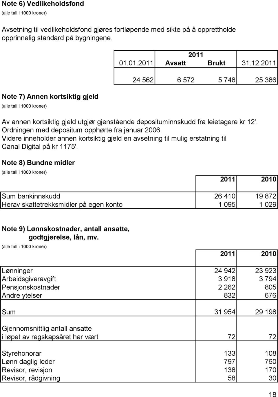 Videre inneholder annen kortsiktig gjeld en avsetning til mulig erstatning til Canal Digital på kr 1175'.