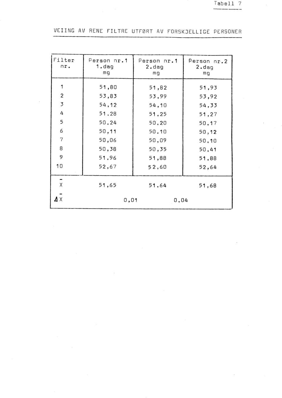 99 53,92 3 54,12 54,10 54,33 4 51.28 51,25 51,27 5 50.24 50.20 50.17 6 50,11 50.