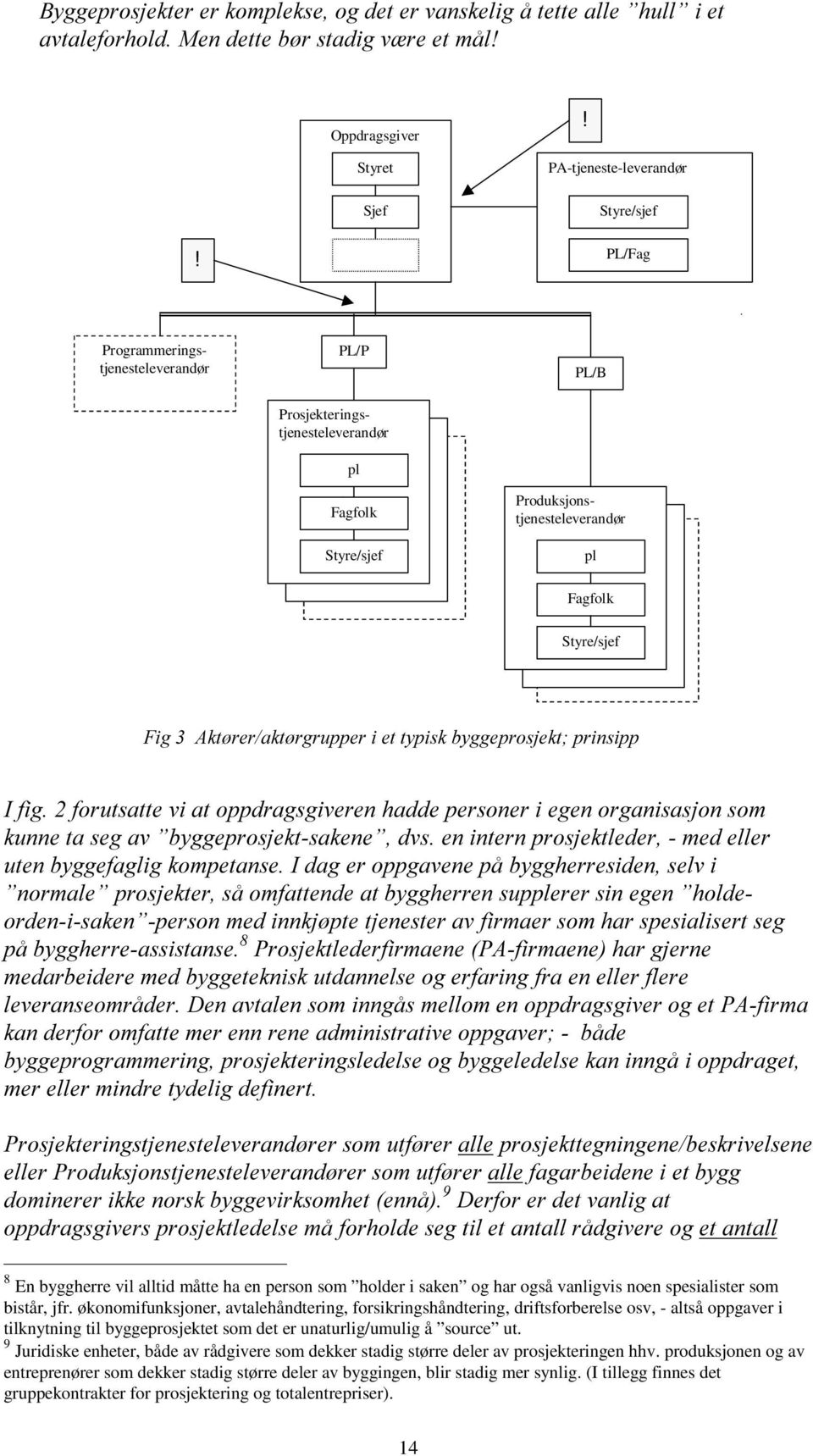 UJUXSSHULHWW\SLVNE\JJHSURVMHNWSULQVLSS,ILJIRUXWVDWWHYLDWRSSGUDJVJLYHUHQKDGGHSHUVRQHULHJHQRUJDQLVDVMRQVRP NXQQHWDVHJDY E\JJHSURVMHNWVDNHQH GYVHQLQWHUQSURVMHNWOHGHUPHGHOOHU