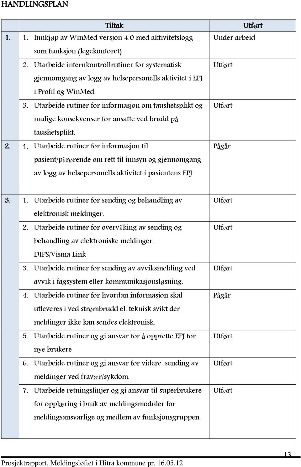 Utarbeide rutiner for informasjon om taushetsplikt og mulige konsekvenser for ansatte ved brudd på taushetsplikt. 2. 1.