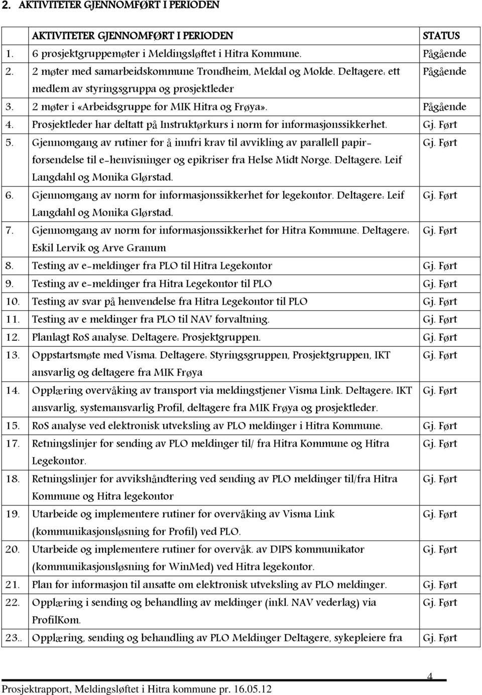 Prosjektleder har deltatt på Instruktørkurs i norm for informasjonssikkerhet. Gj. Ført 5. Gjennomgang av rutiner for å innfri krav til avvikling av parallell papirforsendelse Gj.