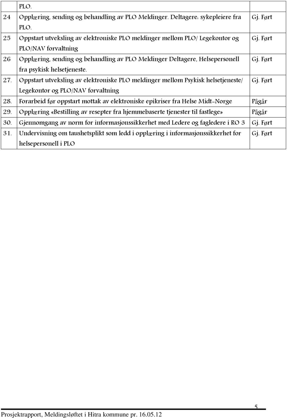 Oppstart utveksling av elektroniske PLO meldinger mellom Psykisk helsetjeneste/ Gj. Ført Legekontor og PLO/NAV forvaltning 28.