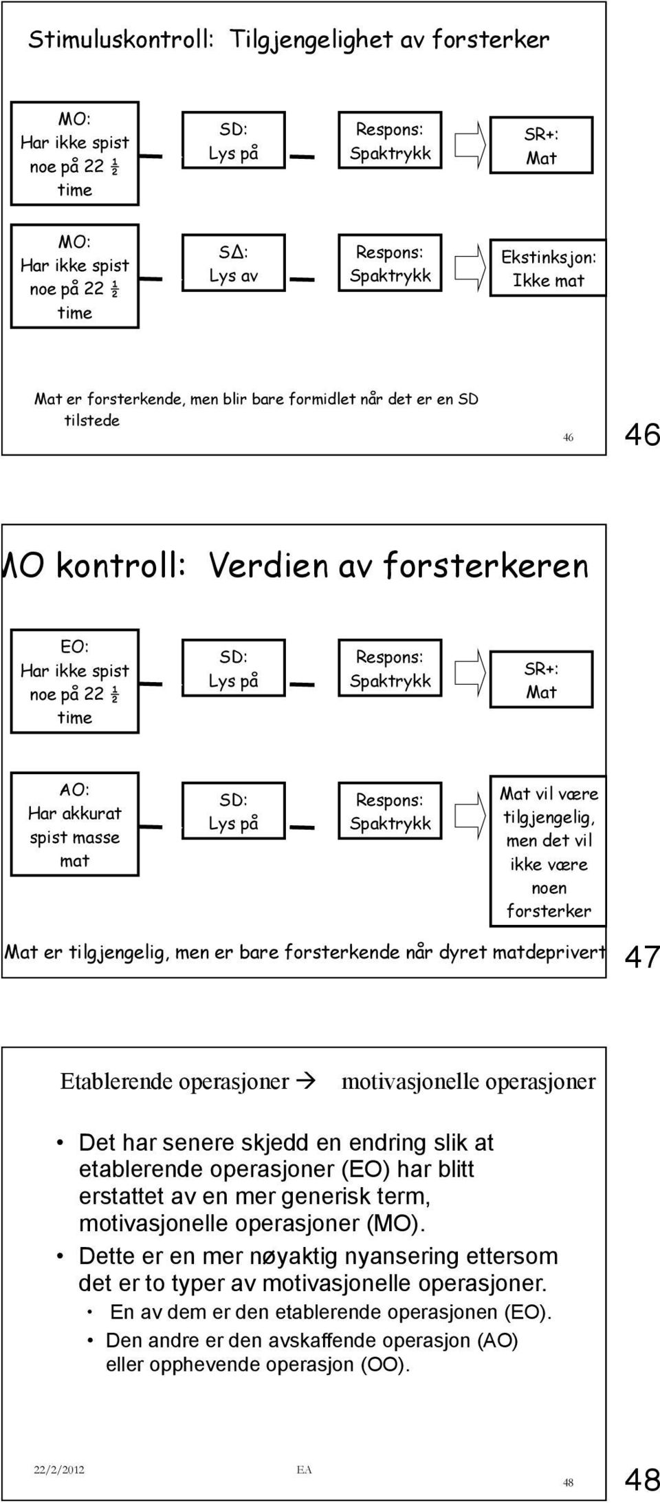 Spaktrykk SR+: Mat AO: Har akkurat spist masse mat SD: Lys på Respons: Spaktrykk Mat vil være tilgjengelig, men det vil ikke være noen forsterker Mat er tilgjengelig, men er bare forsterkende når