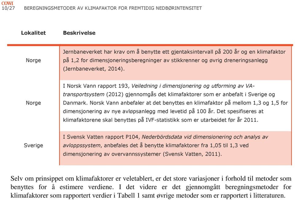 Norge I Norsk Vann rapport 193, Veiledning i dimensjonering og utforming av VAtransportsystem (2012) gjennomgås det klimafaktorer som er anbefalt i Sverige og Danmark.