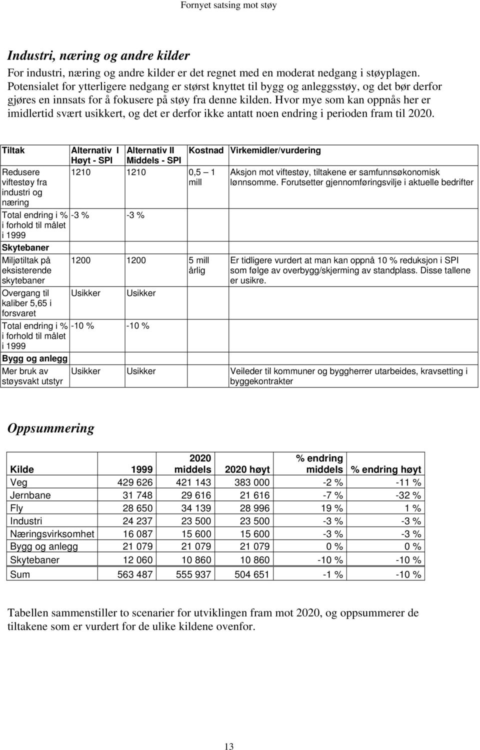 Hvor mye som kan oppnås her er imidlertid svært usikkert, og det er derfor ikke antatt noen endring i perioden fram til 2020.