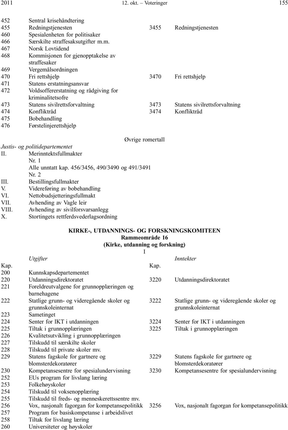 rådgiving for kriminalitetsofre 473 Statens sivilrettsforvaltning 3473 Statens sivilrettsforvaltning 474 Konfliktråd 3474 Konfliktråd 475 Bobehandling 476 Førstelinjerettshjelp Justis- og