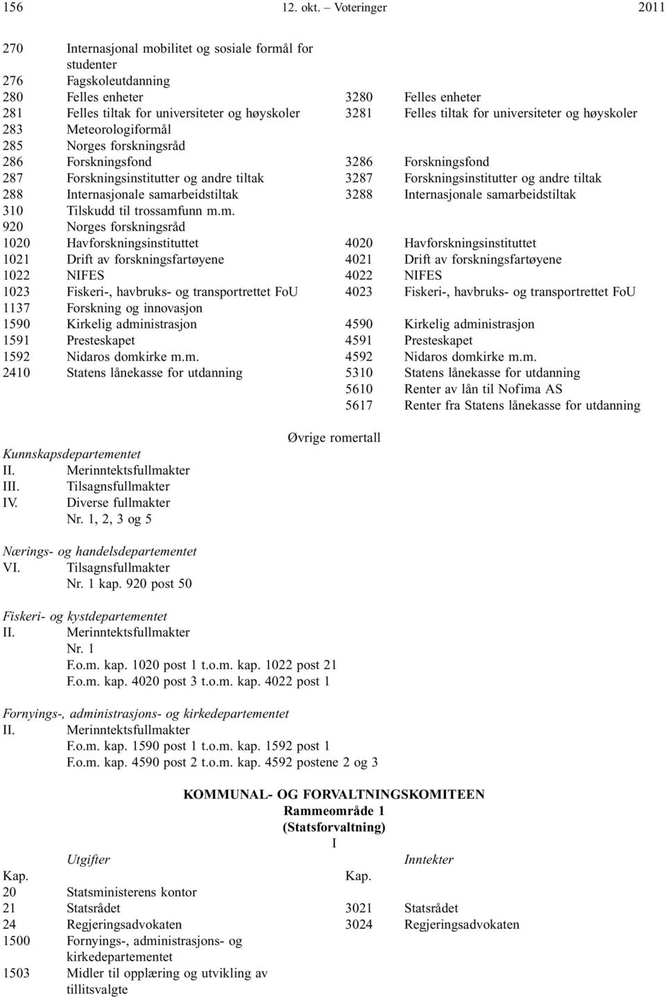 tiltak for universiteter og høyskoler 283 Meteorologiformål 285 Norges forskningsråd 286 Forskningsfond 3286 Forskningsfond 287 Forskningsinstitutter og andre tiltak 3287 Forskningsinstitutter og