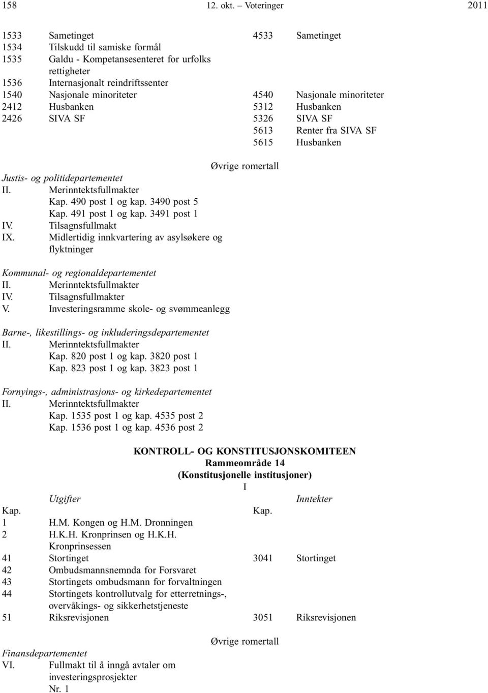 4540 Nasjonale minoriteter 2412 Husbanken 5312 Husbanken 2426 SVA SF 5326 SVA SF 5613 Renter fra SVA SF 5615 Husbanken Justis- og politidepartementet 490 post 1 og kap. 3490 post 5 491 post 1 og kap.