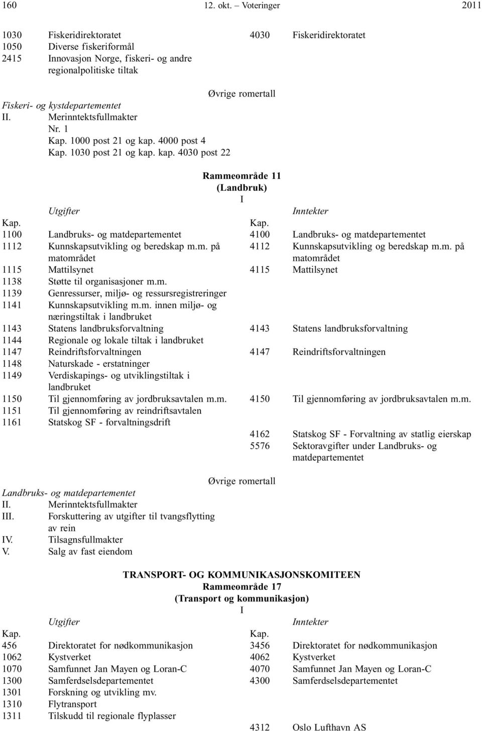 1 1000 post 21 og kap. 4000 post 4 1030 post 21 og kap. kap. 4030 post 22 Rammeområde 11 (Landbruk) nntekter 1100 Landbruks- og matdepartementet 4100 Landbruks- og matdepartementet 1112 Kunnskapsutvikling og beredskap m.