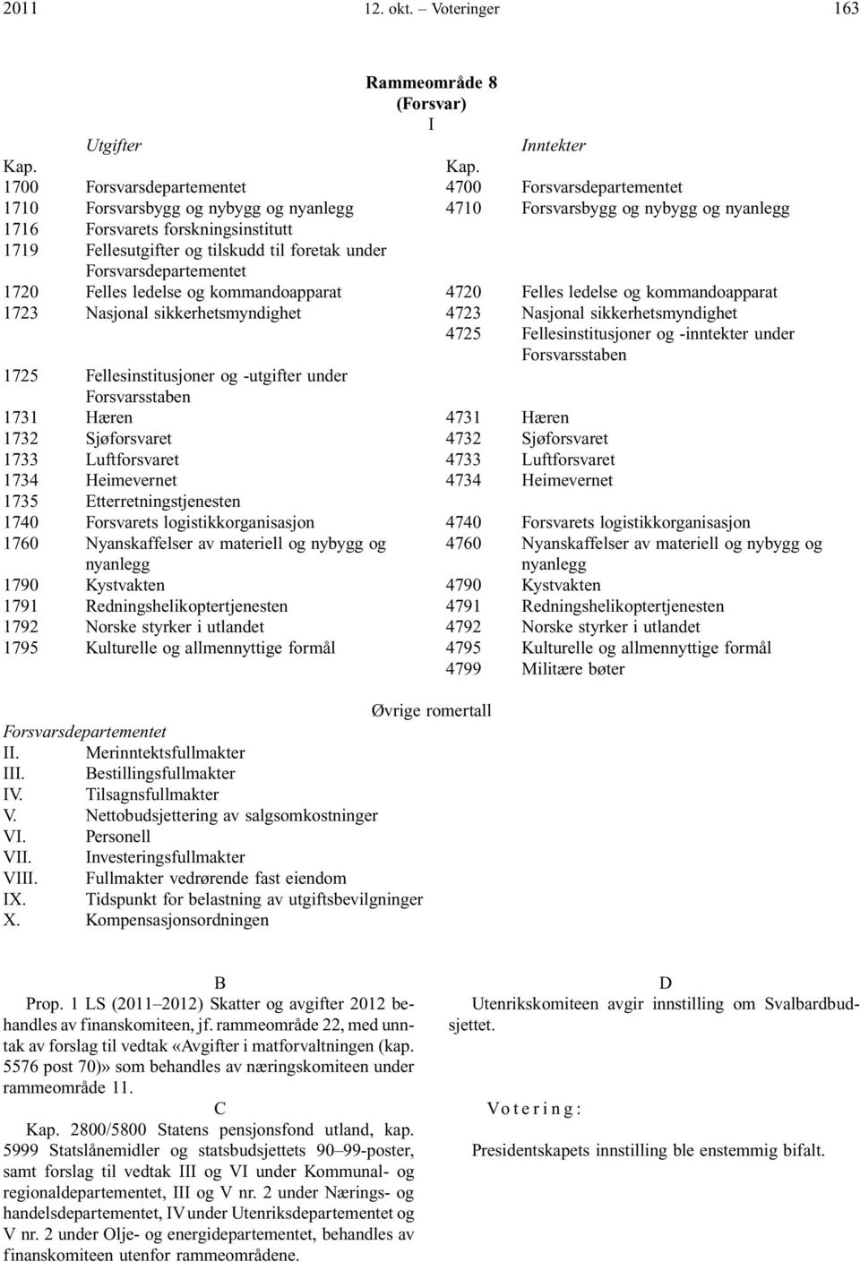 forskningsinstitutt 1719 Fellesutgifter og tilskudd til foretak under Forsvarsdepartementet 1720 Felles ledelse og kommandoapparat 4720 Felles ledelse og kommandoapparat 1723 Nasjonal